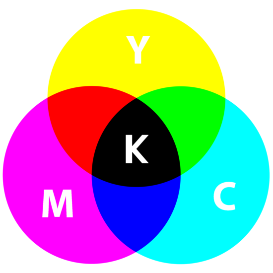 CMYK