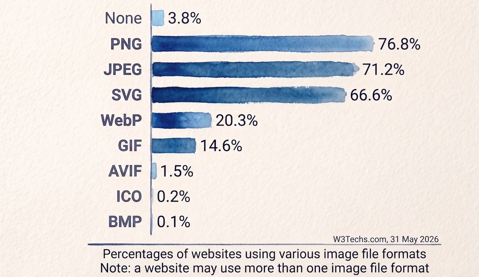 Image-Codecs-Adoption-2026