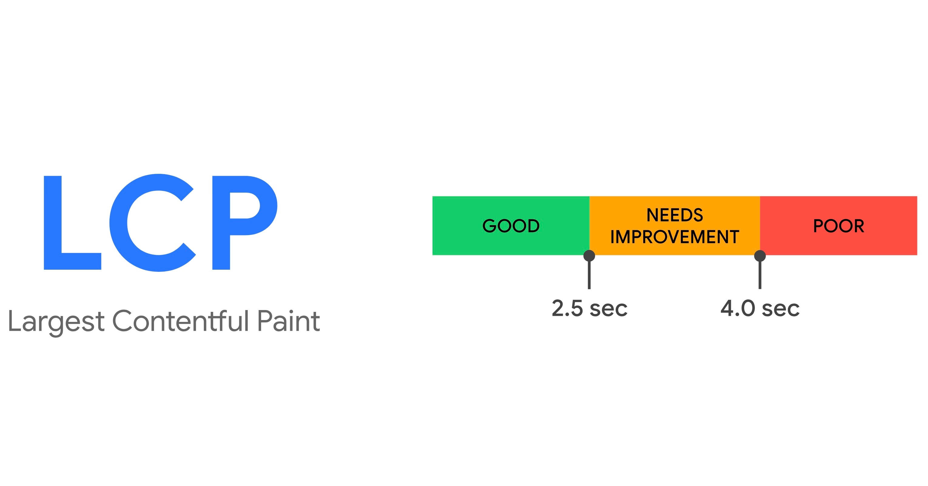 High-impact LCP optimization