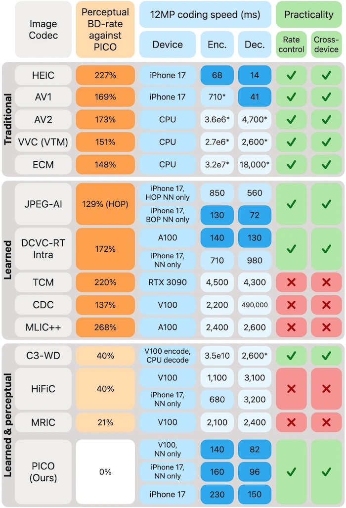 PICO-Comparison
